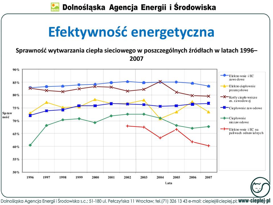 przemysłowe Kotły ciepło wnicze en.