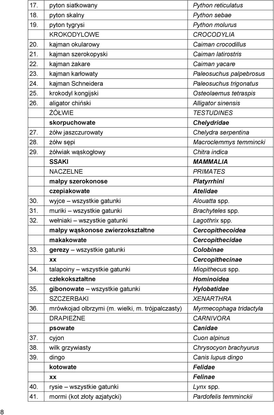 krokodyl kongijski Osteolaemus tetraspis 26. aligator chiński Alligator sinensis ŻÓŁWIE TESTUDINES skorpuchowate Chelydridae 27. żółw jaszczurowaty Chelydra serpentina 28.