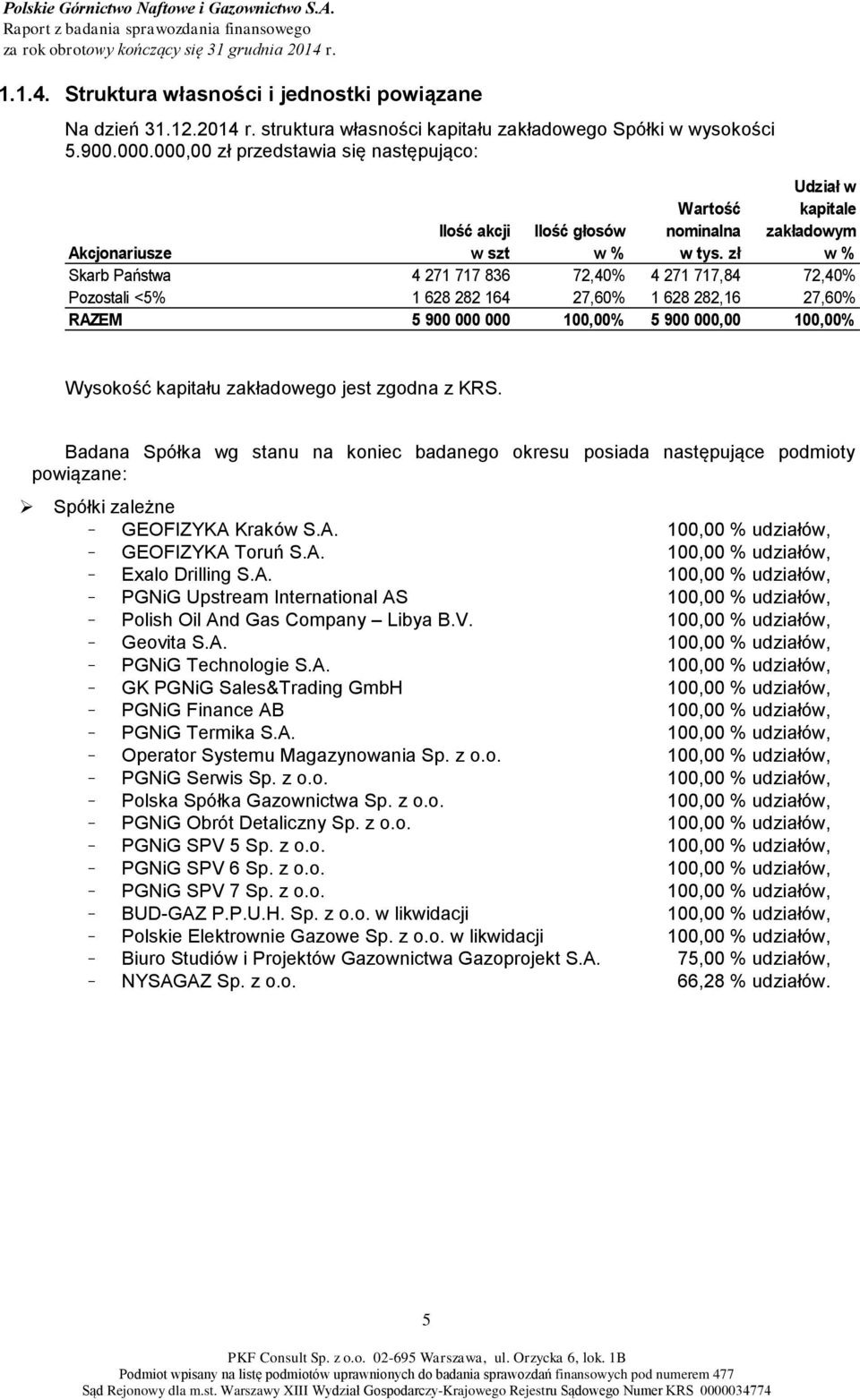 zł Udział w kapitale zakładowym w % Akcjonariusze Ilość akcji w szt Ilość głosów w % Skarb Państwa 4 271 717 836 72,40% 4 271 717,84 72,40% Pozostali <5% 1 628 282 164 27,60% 1 628 282,16 27,60%