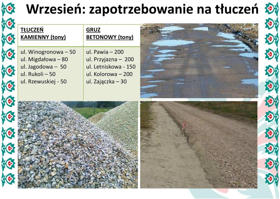 Rukoli 50 ul. Rzewuskiej -50 GRUZ BETONOWY (tony) ul.