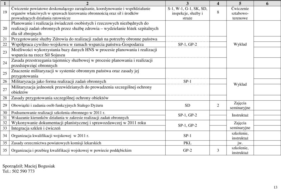 zdrowia wydzielanie łóżek szpitalnych dla sił zbrojnych 21 Przygotowanie służby Zdrowia do realizacji zadań na potrzeby obronne państwa 22 Współpraca cywilno-wojskowa w ramach wsparcia