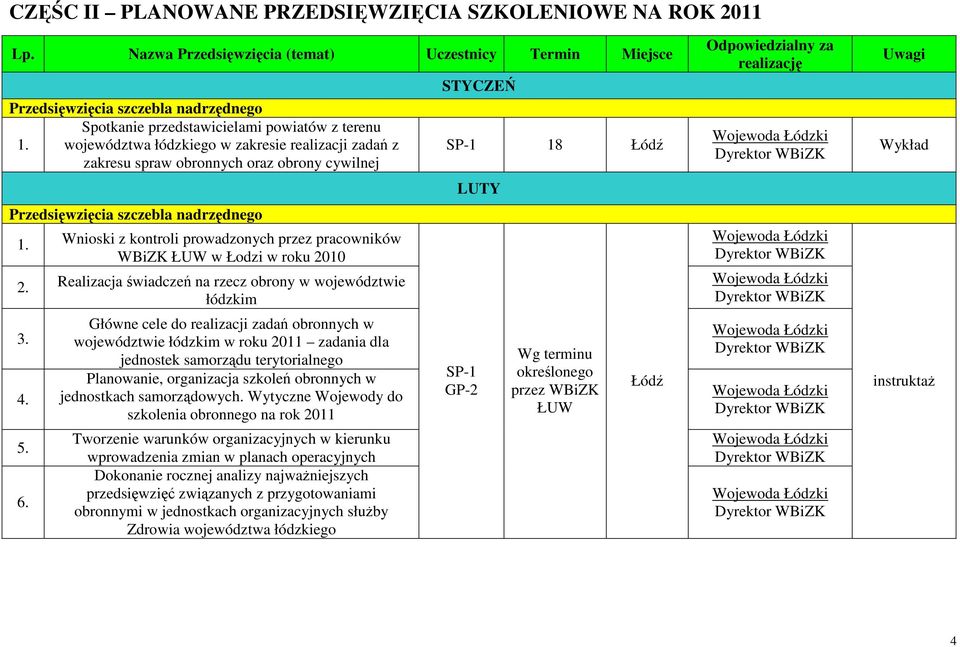 Wnioski z kontroli prowadzonych przez pracowników WBiZK ŁUW w Łodzi w roku 2010 2. Realizacja świadczeń na rzecz obrony w województwie łódzkim 3. 4. 5. 6.