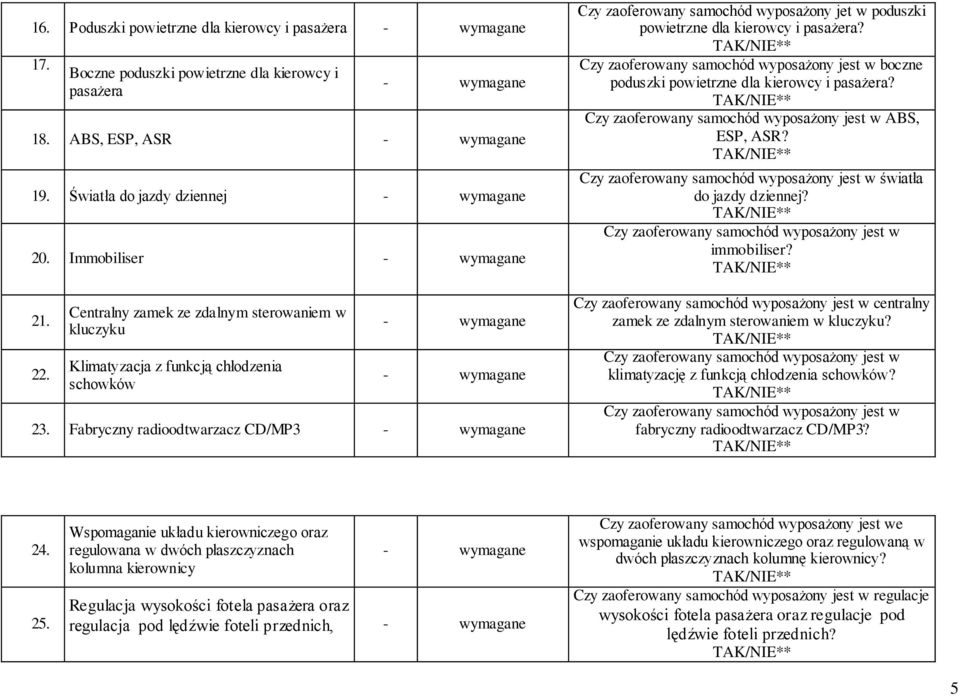 Fabryczny radioodtwarzacz CD/MP3 Czy zaoferowany samochód wyposażony jet w poduszki powietrzne dla kierowcy i pasażera? boczne poduszki powietrzne dla kierowcy i pasażera? ABS, ESP, ASR?