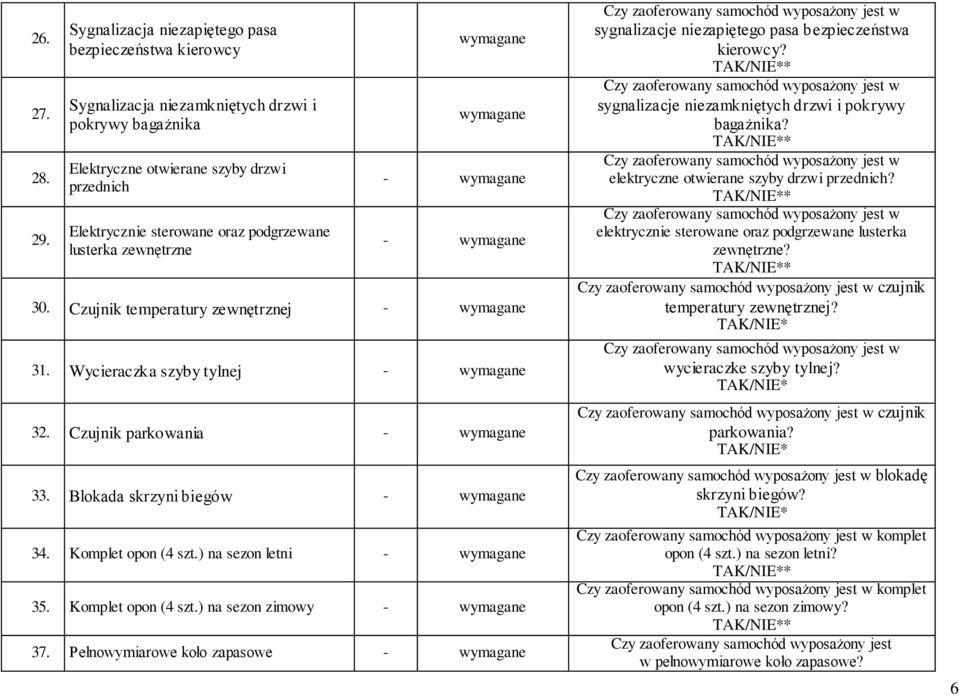 lusterka zewnętrzne wymagane wymagane 30. Czujnik temperatury zewnętrznej 31. Wycieraczka szyby tylnej 32. Czujnik parkowania 33. Blokada skrzyni biegów 34. Komplet opon (4 szt.) na sezon letni 35.