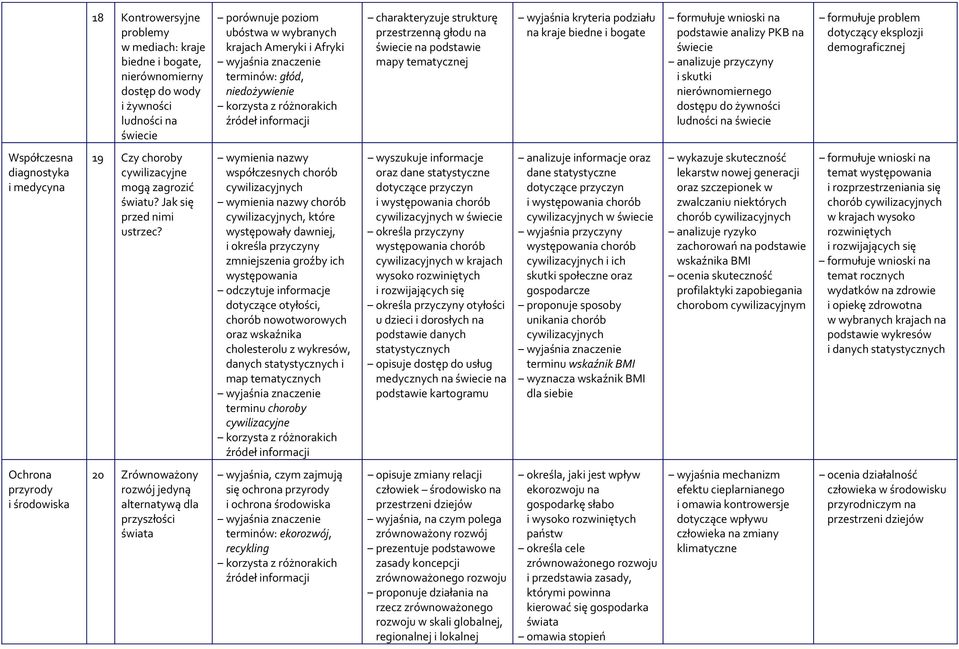 nierównomiernego dostępu do żywności ludności na świecie formułuje problem dotyczący eksplozji demograficznej Współczesna diagnostyka i medycyna 19 Czy choroby cywilizacyjne mogą zagrozić światu?