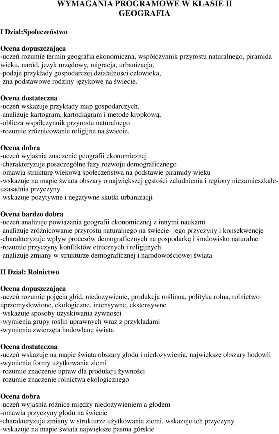 -uczeń wskazuje przykłady map gospodarczych, -analizuje kartogram, kartodiagram i metodę kropkową, -oblicza współczynnik przyrostu naturalnego -rozumie zróżnicowanie religijne na świecie.