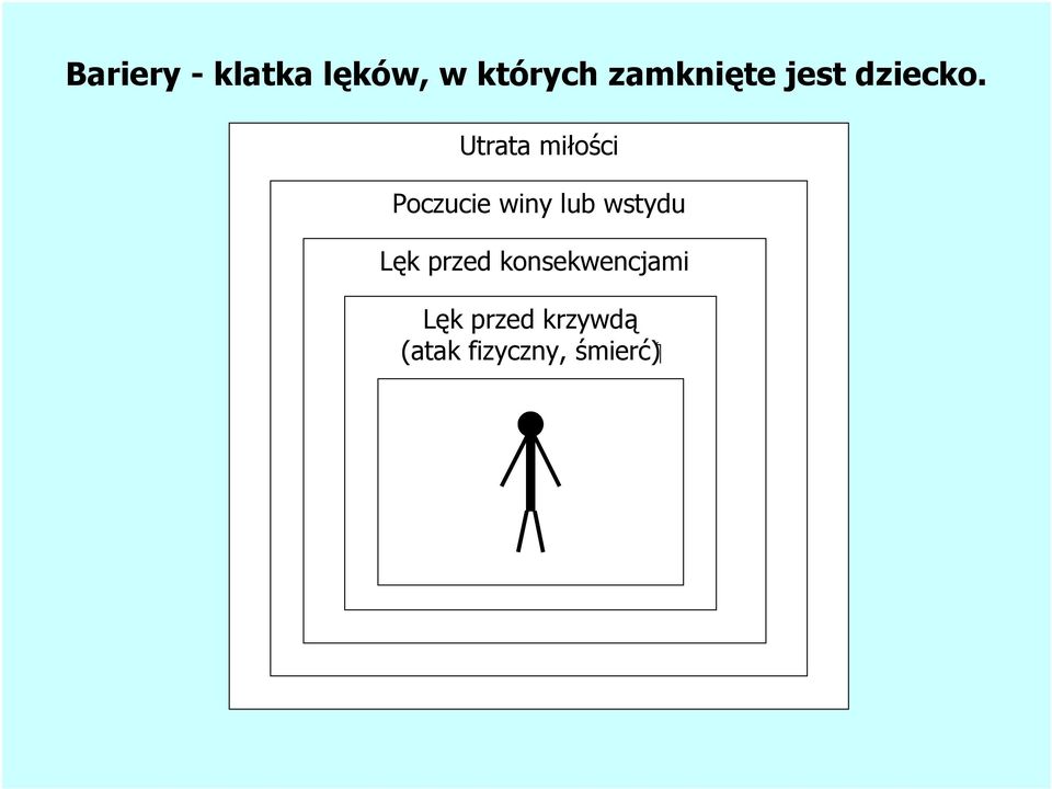 Utrata miłości Poczucie winy lub wstydu