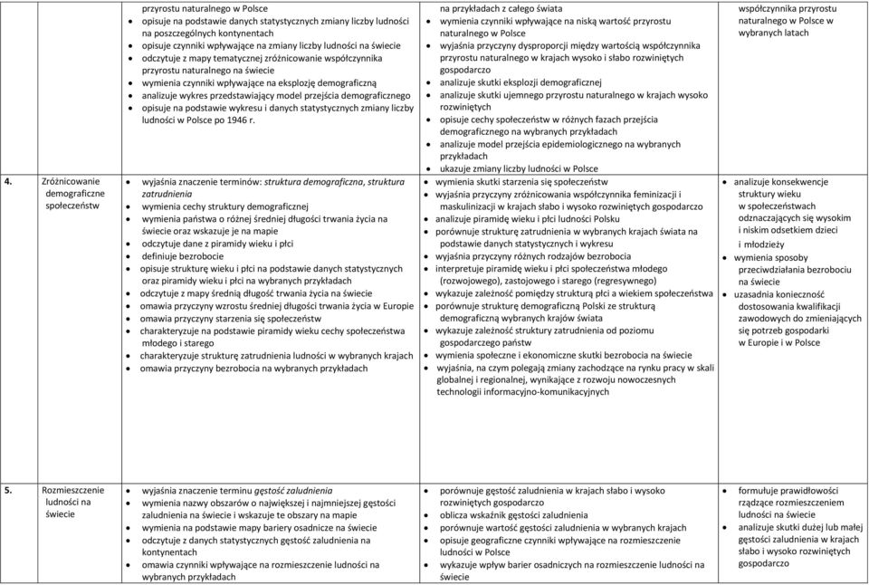 model przejścia demograficznego opisuje na podstawie wykresu i danych statystycznych zmiany liczby ludności w Polsce po 1946 r.