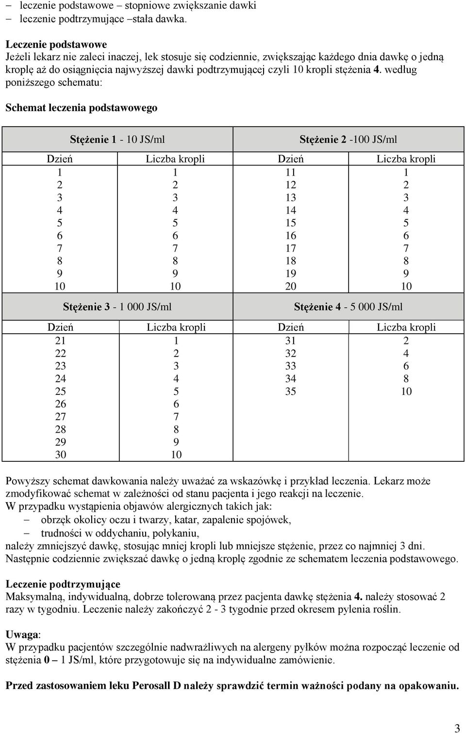 według poniższego schematu: Schemat leczenia podstawowego Stężenie - JS/ml Stężenie -0 JS/ml Dzień Liczba kropli Dzień Liczba kropli 0 Stężenie - 000 JS/ml Stężenie - 000 JS/ml Dzień Liczba kropli