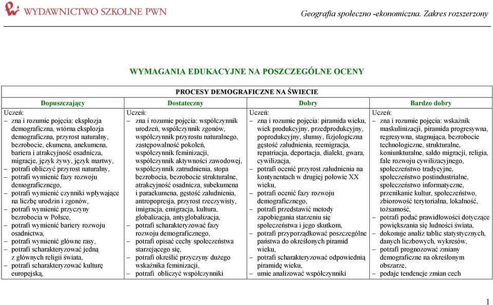 bariera i atrakcyjność osadnicza, migracje, język Ŝywy, język martwy, potrafi obliczyć przyrost naturalny, potrafi wymienić fazy rozwoju demograficznego, potrafi wymienić czynniki wpływające na