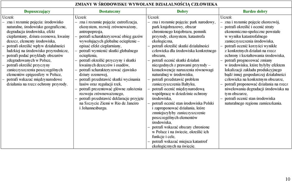 poszczególnych elementów epigeosfery potrafi wskazać międzynarodowe działania na rzecz ochrony przyrody.