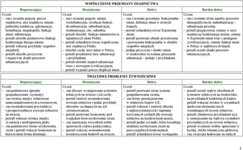 zna podstawowe sposoby gospodarowania (systemy), zna róŝnicę między rolnictwem samozaopatrzeniowym a towarowym, zna uwarunkowania przyrodnicze i pozaprzyrodnicze rozwoju rolnictwa na świecie, potrafi