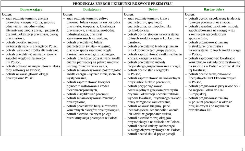 świecie i potrafi pokazać na mapie główne złoŝa ropy naftowej na świecie, potrafi wskazać główne okręgi przemysłowe Polski.