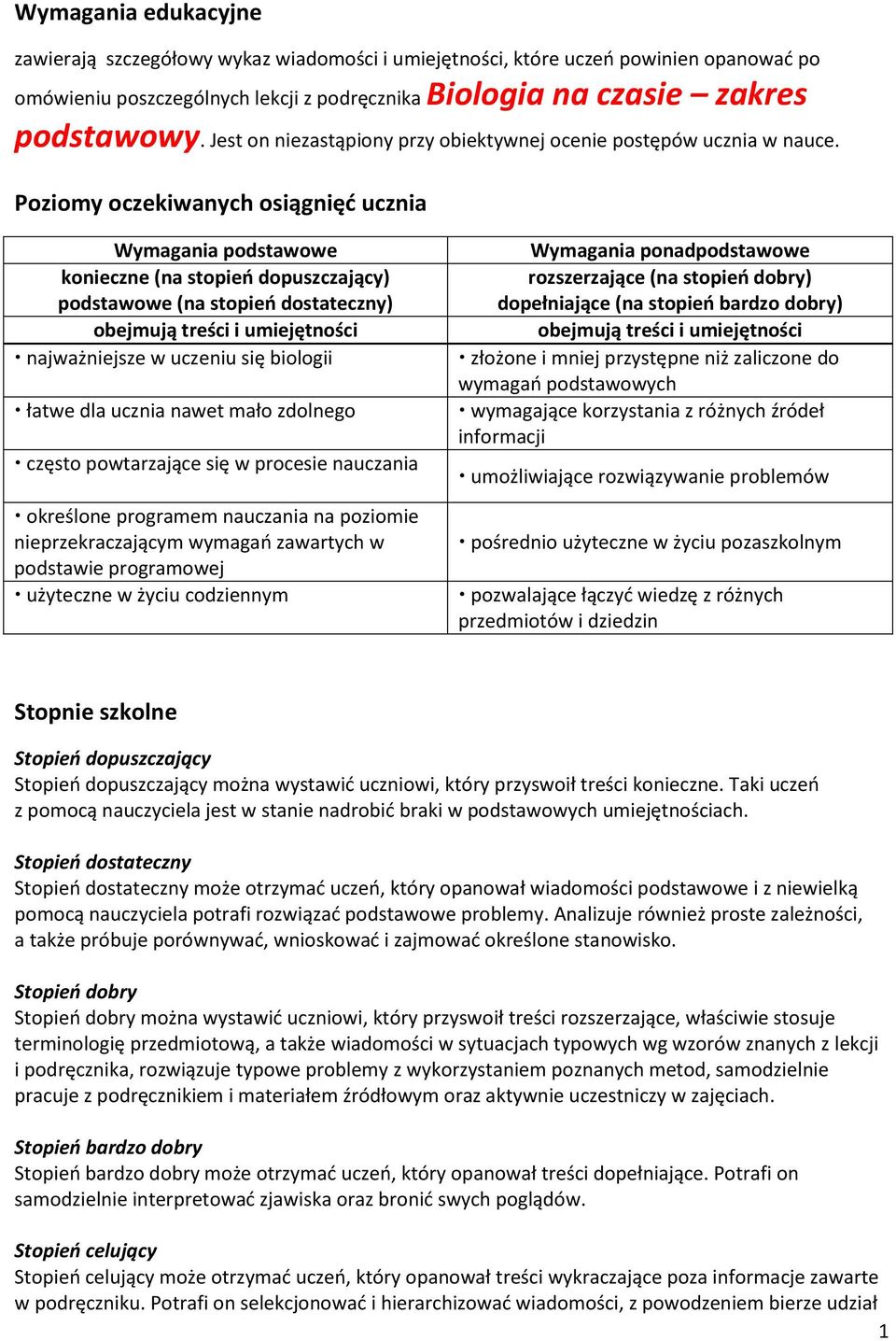 Poziomy oczekiwanych osiągnięć ucznia Wymagania podstawowe konieczne (na stopień dopuszczający) podstawowe (na stopień dostateczny) obejmują treści i umiejętności najważniejsze w uczeniu się biologii