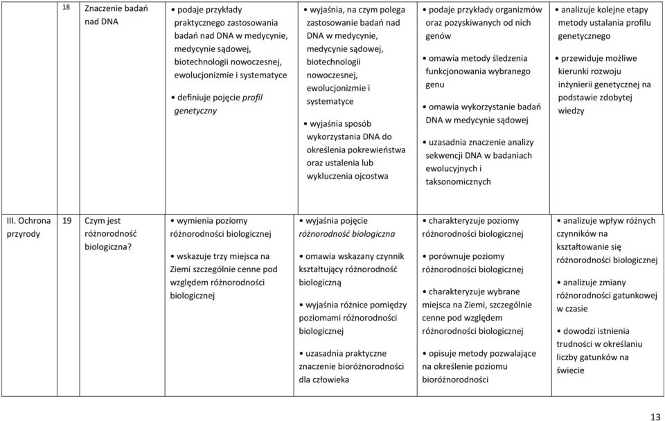 pokrewieństwa oraz ustalenia lub wykluczenia ojcostwa podaje przykłady organizmów oraz pozyskiwanych od nich genów omawia metody śledzenia funkcjonowania wybranego genu omawia wykorzystanie badań DNA