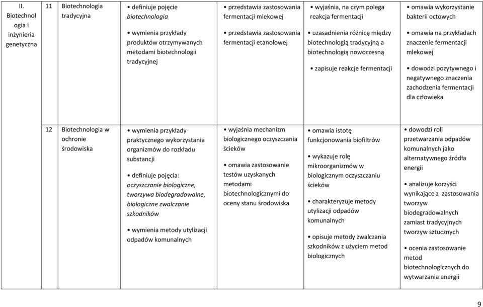 nowoczesną zapisuje reakcje fermentacji omawia wykorzystanie bakterii octowych omawia na przykładach znaczenie fermentacji mlekowej dowodzi pozytywnego i negatywnego znaczenia zachodzenia fermentacji