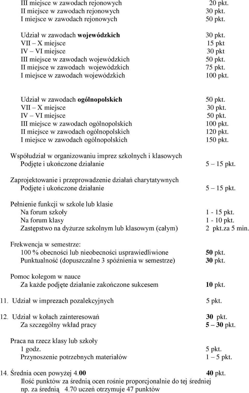 Udział w zawodach ogólnopolskich VII X miejsce IV VI miejsce III miejsce w zawodach ogólnopolskich II miejsce w zawodach ogólnopolskich I miejsce w zawodach ogólnopolskich Współudział w organizowaniu