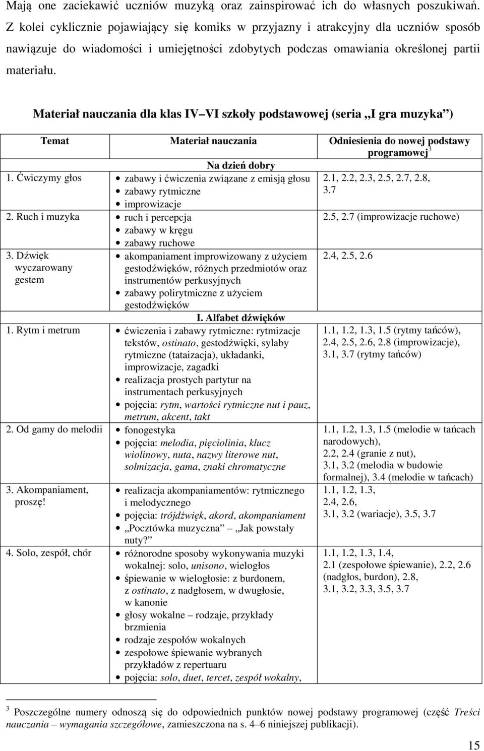 Materiał nauczania dla klas IV VI szkoły podstawowej (seria I gra muzyka ) Temat Materiał nauczania Odniesienia do nowej podstawy programowej 3 Na dzień dobry 1.