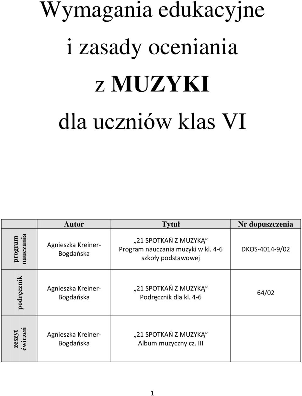 dopuszczenia Program nauczania muzyki w kl.