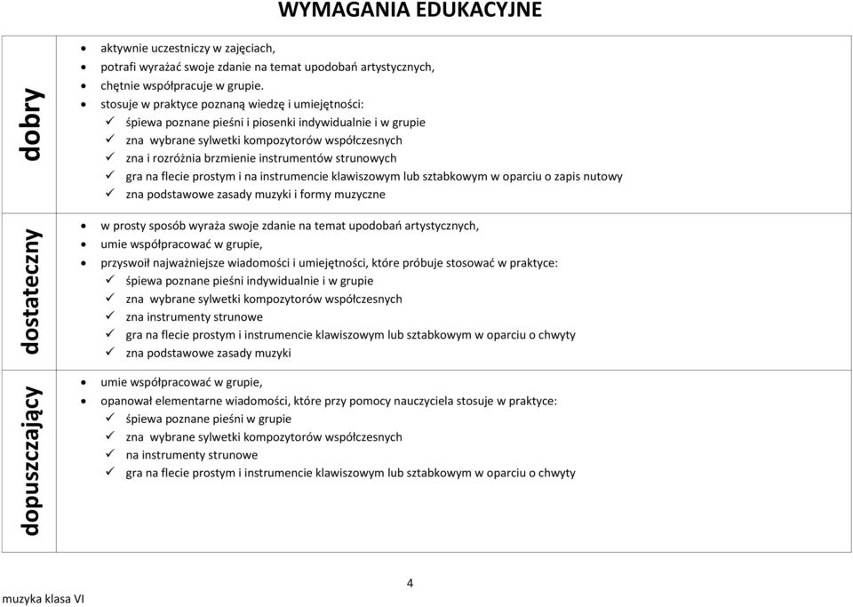 strunowych gra na flecie prostym i na instrumencie klawiszowym lub sztabkowym w oparciu o zapis nutowy zna podstawowe zasady muzyki i formy muzyczne w prosty sposób wyraża swoje zdanie na temat