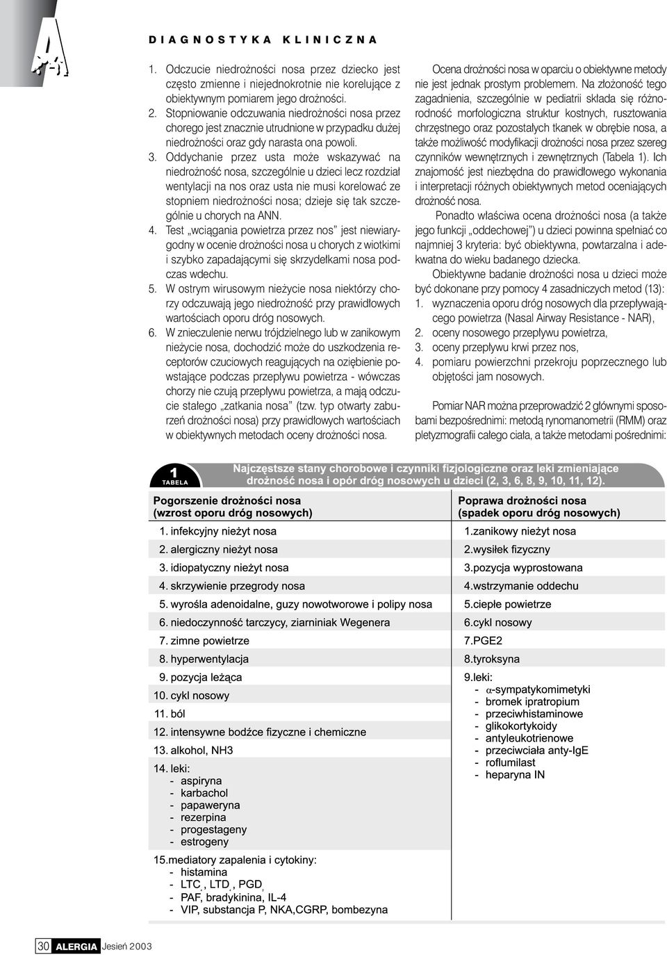 Oddychanie przez usta może wskazywać na niedrożność nosa, szczególnie u dzieci lecz rozdział wentylacji na nos oraz usta nie musi korelować ze stopniem niedrożności nosa; dzieje się tak szczególnie u