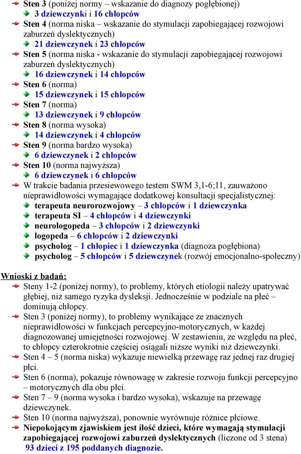 dziewczynek i 9 chłopców Sten 8 (norma wysoka) 14 dziewczynek i 4 chłopców Sten 9 (norma bardzo wysoka) 6 dziewczynek i 2 chłopców Sten 10 (norma najwyższa) 6 dziewczynek i 6 chłopców W trakcie