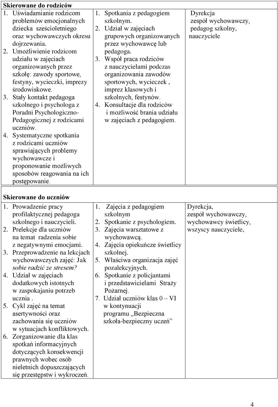 Stały kontakt pedagoga szkolnego i psychologa z Poradni Psychologiczno- Pedagogicznej z rodzicami uczniów. 4.