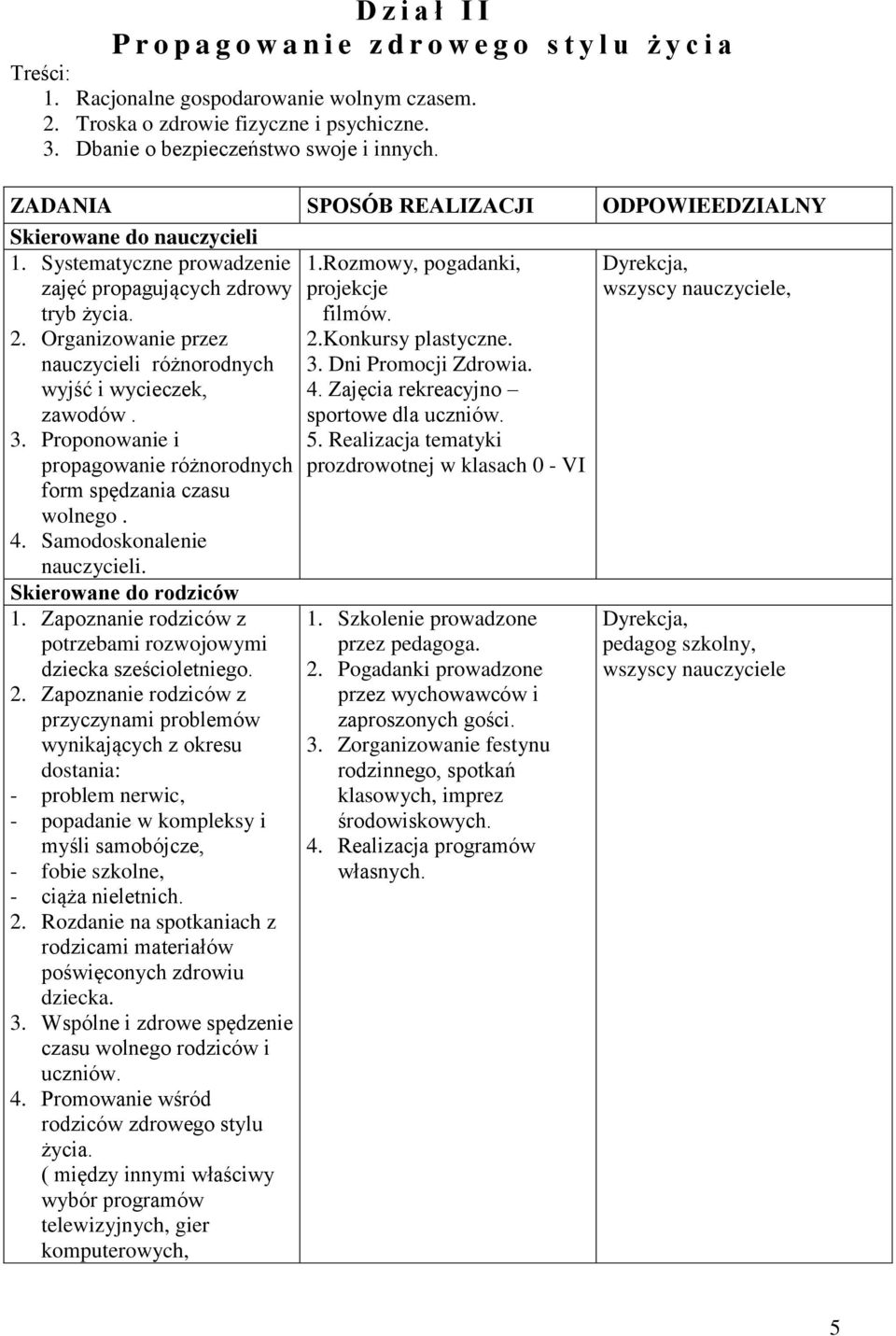 Organizowanie przez nauczycieli różnorodnych wyjść i wycieczek, zawodów. 3. Proponowanie i propagowanie różnorodnych form spędzania czasu wolnego. 4. Samodoskonalenie nauczycieli.