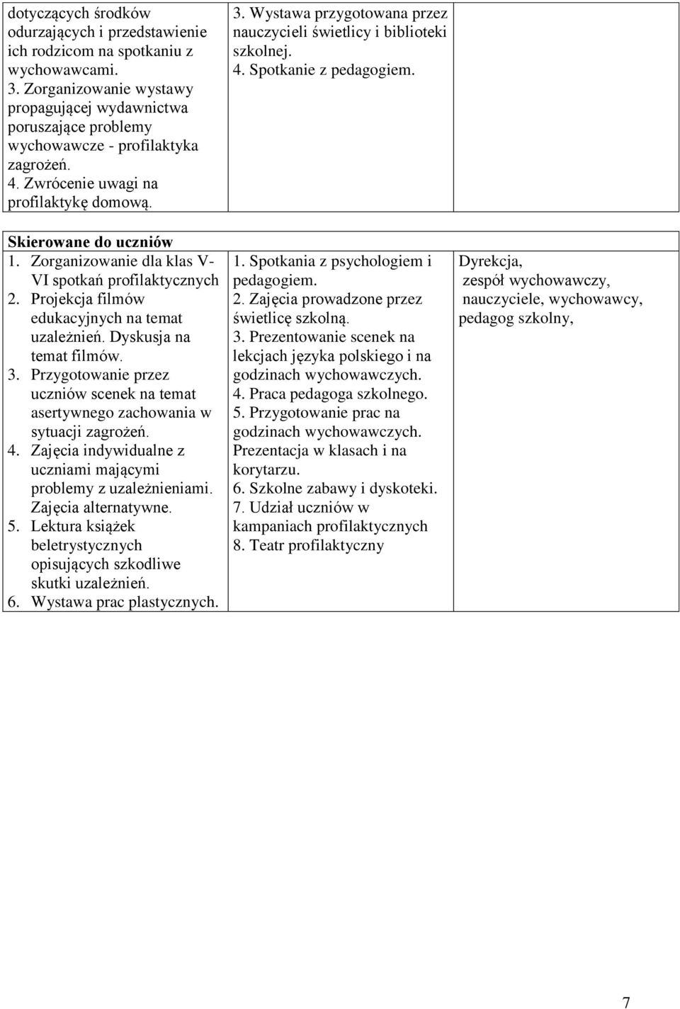 Dyskusja na temat filmów. 3. Przygotowanie przez uczniów scenek na temat asertywnego zachowania w sytuacji zagrożeń. 4. Zajęcia indywidualne z uczniami mającymi problemy z uzależnieniami.