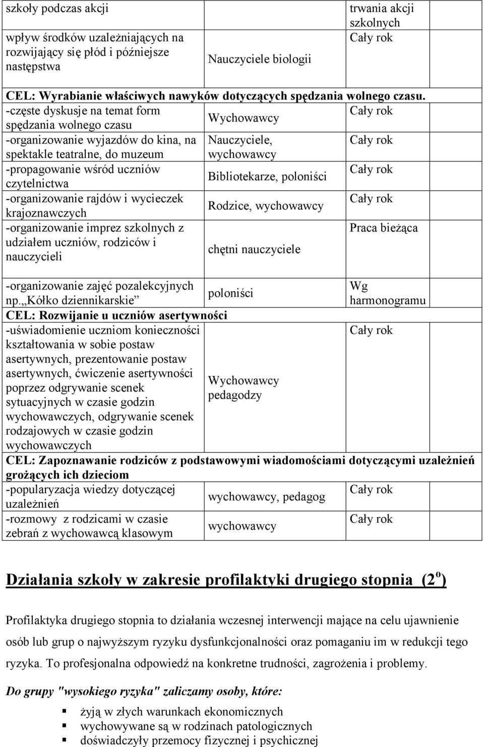 czytelnictwa -organizowanie rajdów i wycieczek Rodzice, krajoznawczych -organizowanie imprez szkolnych z udziałem uczniów, rodziców i nauczycieli chętni nauczyciele -organizowanie zajęć