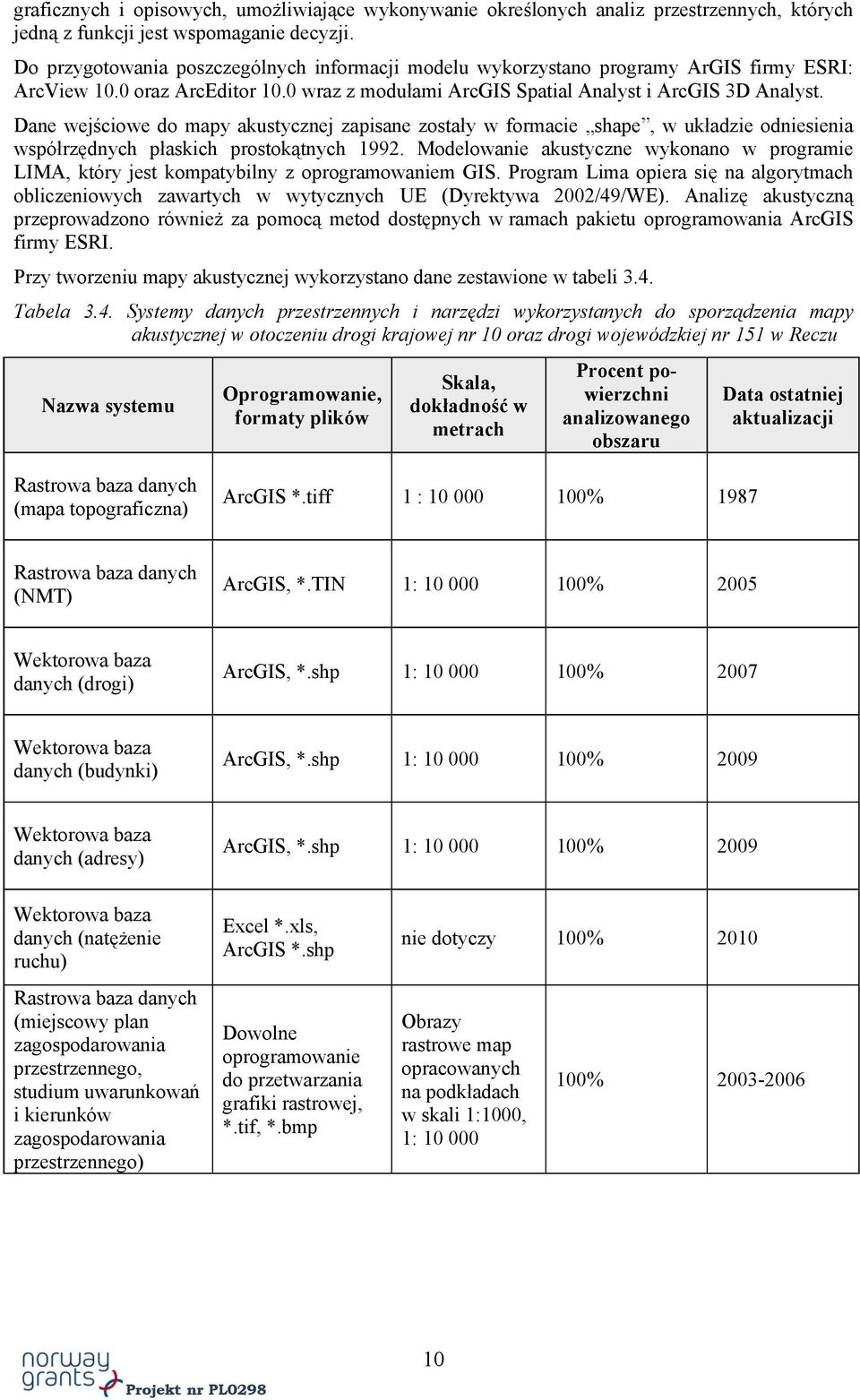 Dane wejściowe do mapy akustycznej zapisane zostały w formacie shape, w układzie odniesienia współrzędnych płaskich prostokątnych 1992.