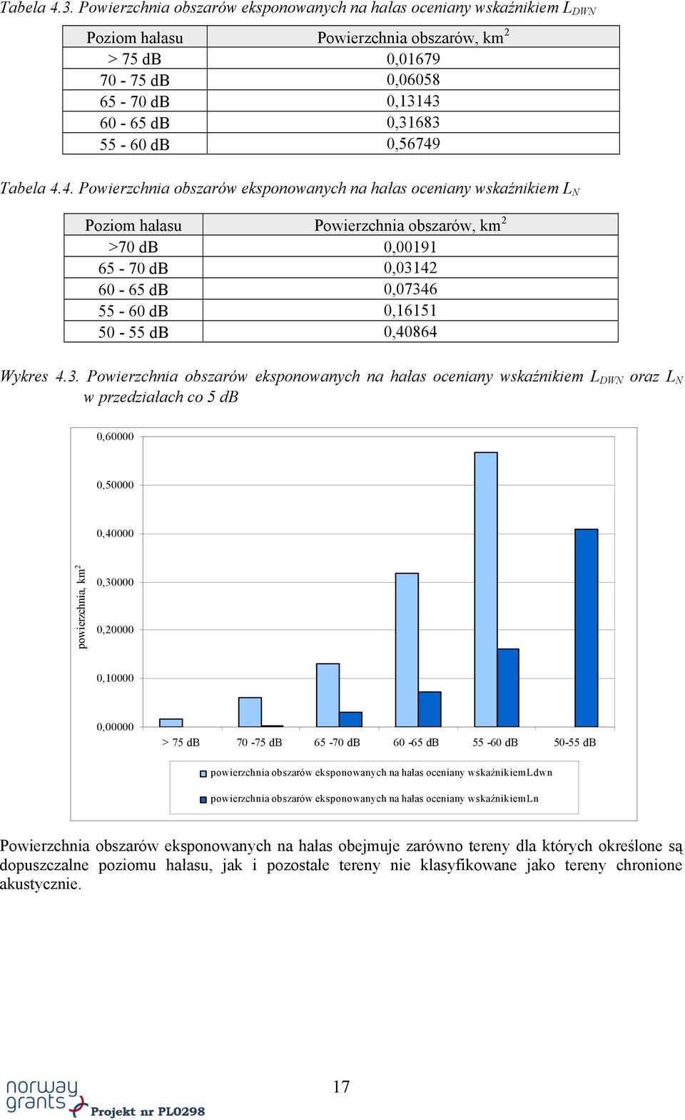 Tabela 4.