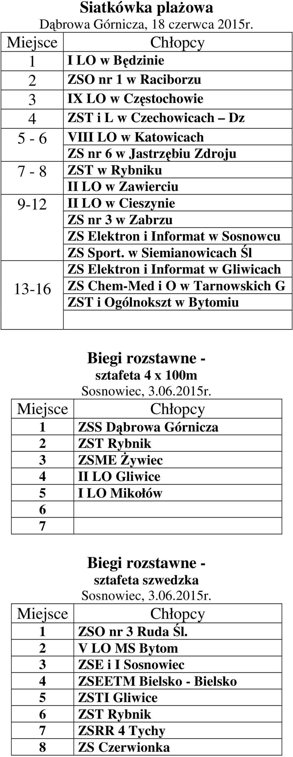 Cieszynie ZS nr 3 w Zabrzu ZS Elektron i Informat w Sosnowcu 13-16 ZS Sport.