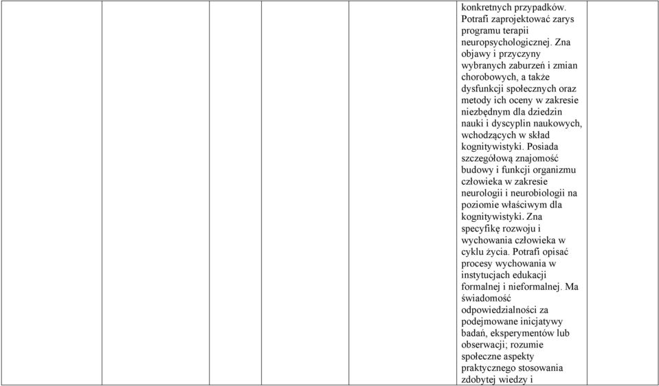 wchodzących w skład kognitywistyki. Posiada szczegółową znajomość budowy i funkcji organizmu człowieka w zakresie neurologii i neurobiologii na poziomie właściwym dla kognitywistyki.