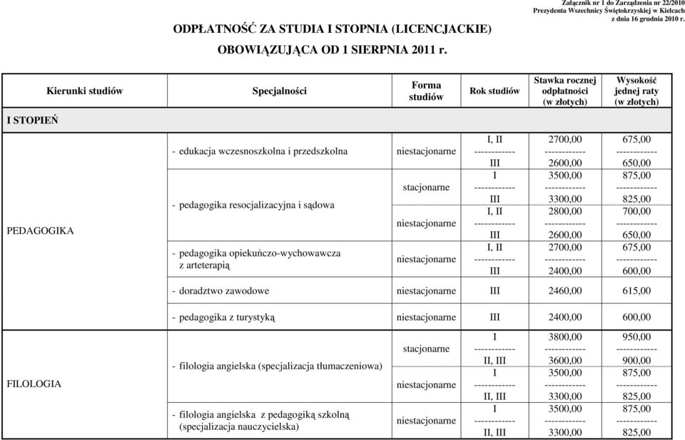 sądowa - pedagogika opiekuńczo-wychowawcza z arteterapią,,, 2600,00 3500,00 2800,00 2600,00 2400,00 650,00 875,00 700,00 650,00 600,00 - doradztwo zawodowe 2460,00 615,00 - pedagogika z turystyką