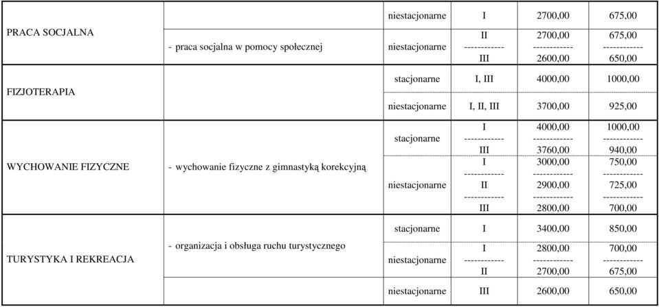 korekcyjną 4000,00 3760,00 3000,00 2900,00 2800,00 1000,00 940,00 750,00 725,00 700,00