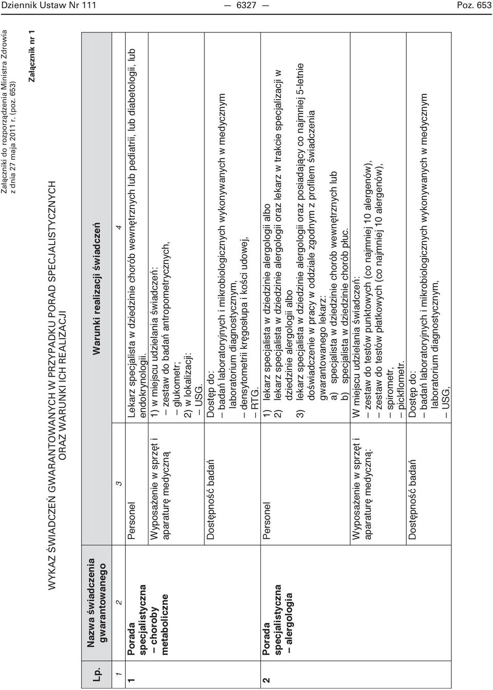 Nazwa wiadczenia gwarantowanego Warunki realizacji wiadcze 1 2 3 4 1 Porada specjalistyczna choroby metaboliczne 2 Porada specjalistyczna alergologia Personel Lekarz specjalista w dziedzinie chorób