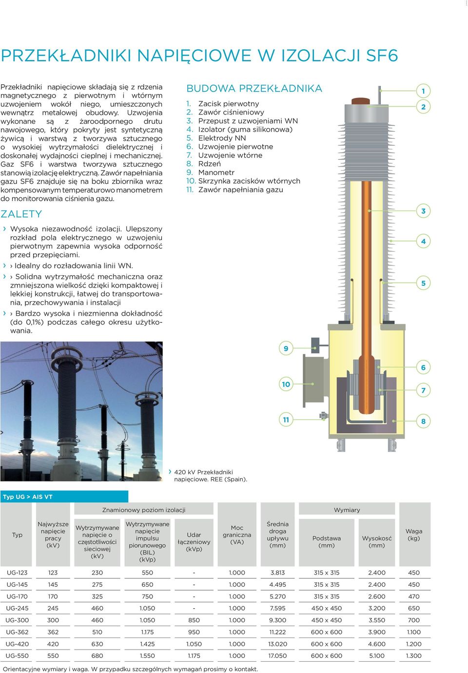 i mechanicznej. Gaz SF6 i warstwa tworzywa sztucznego stanowią izolację elektryczną.