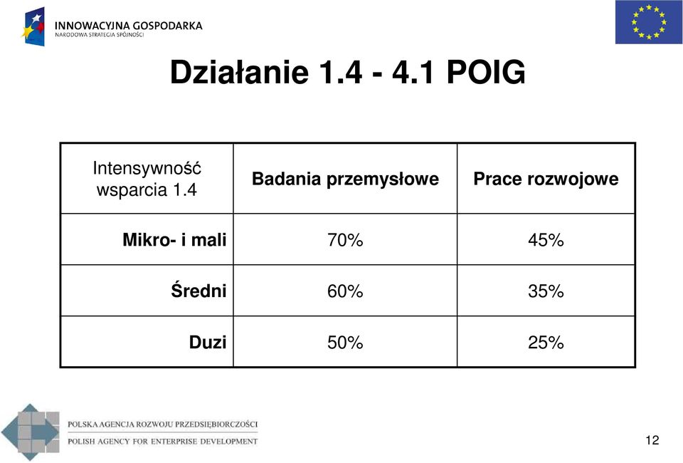 4 Badania przemysłowe Prace