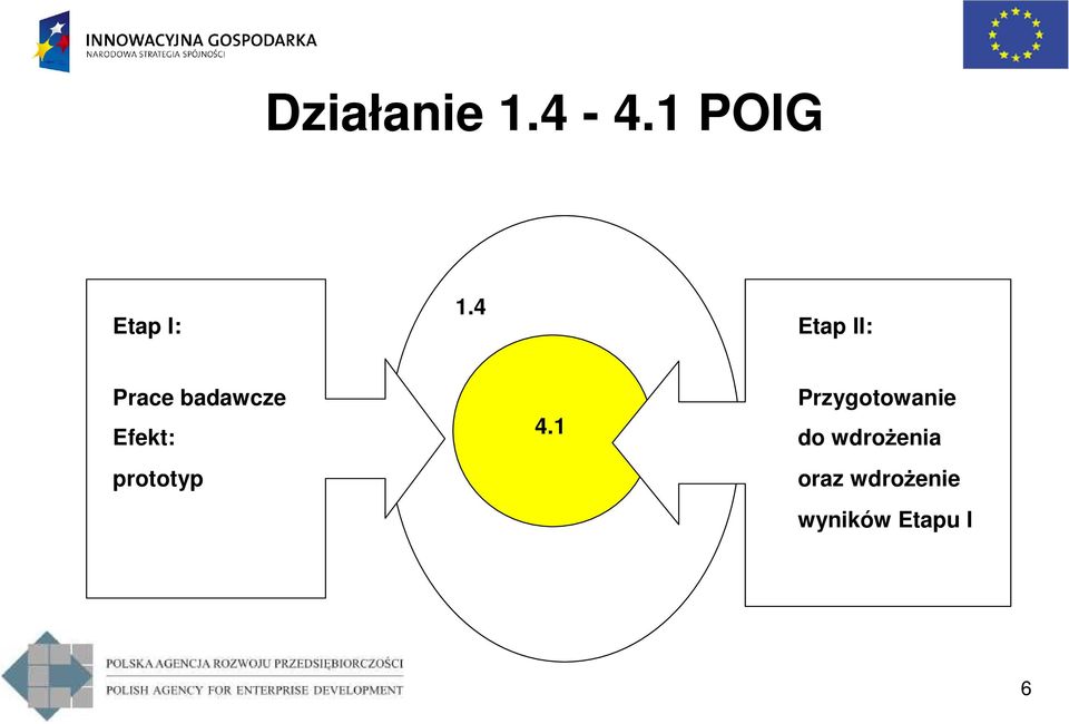 prototyp 4.