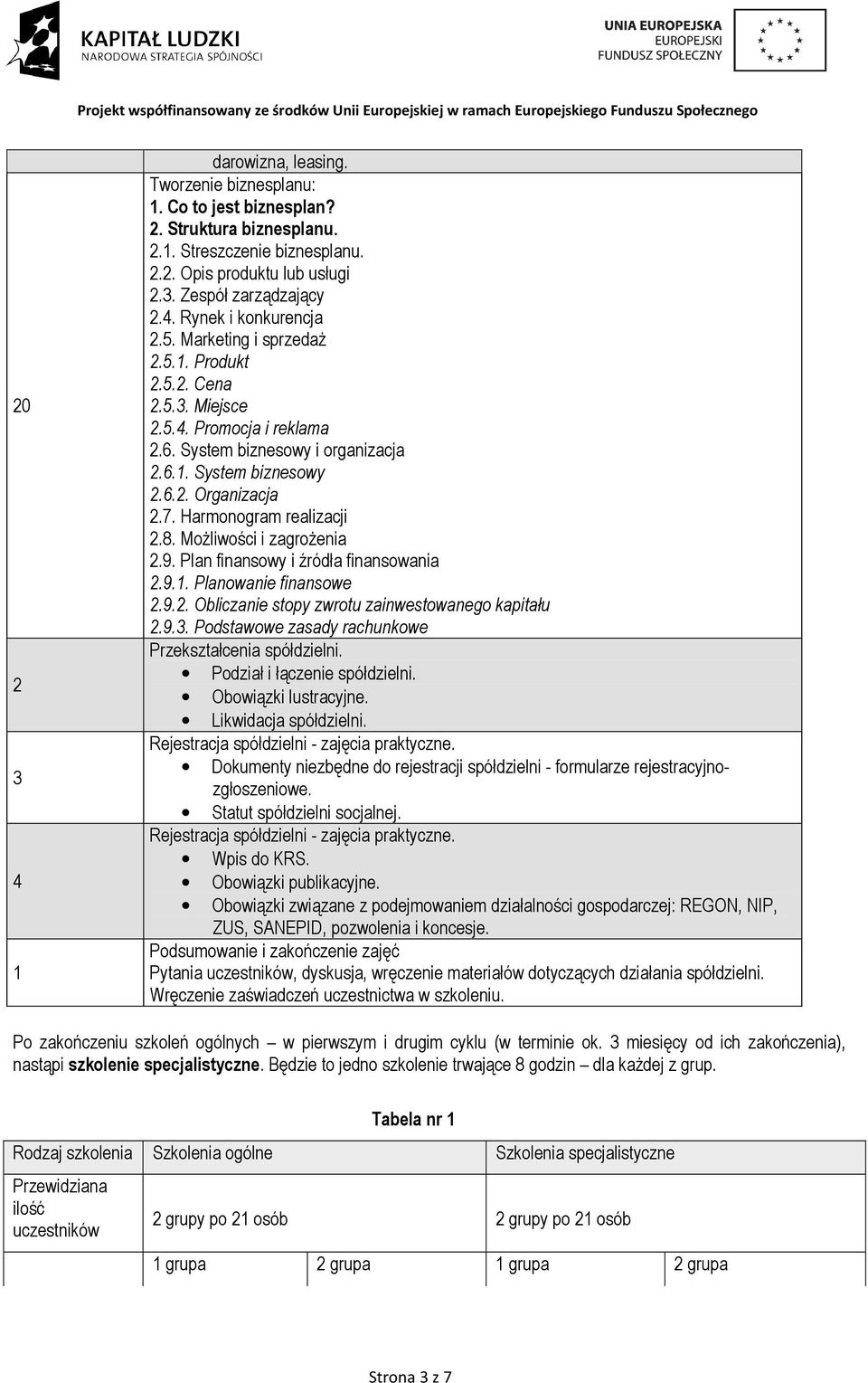 MoŜliwości i zagroŝenia.9. Plan finansowy i źródła finansowania.9.1. Planowanie finansowe.9.. Obliczanie stopy zwrotu zainwestowanego kapitału.9.3.