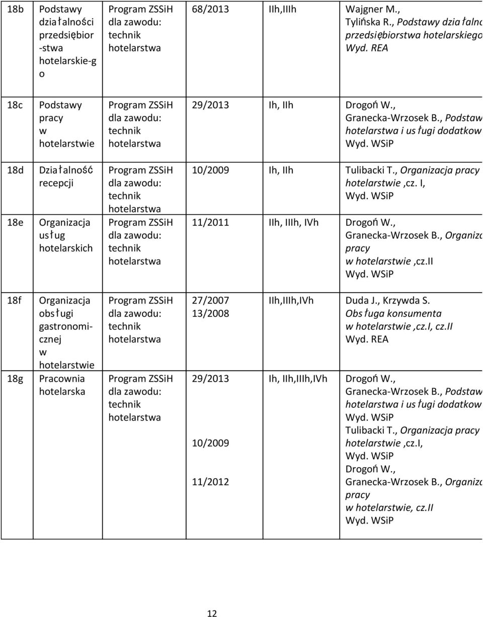 , 18d 18e Działalność recepcji Organizacja usług hotelarskich hotelarstwa hotelarstwa 10/2009 Ih, IIh Tulibacki T., Organizacja pracy w hotelarstwie,cz. I, Granecka-Wrzosek B.