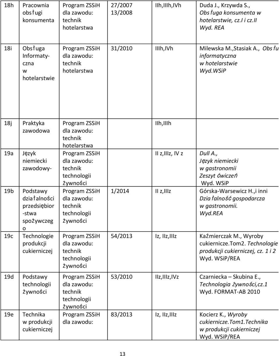 WSiP 18j 19a 19b 19c Praktyka zawodowa niemiecki zawodowy- działalności przedsiębior -stwa spożywczeg o Technologie produkcji cukierniczej hotelarstwa IIh,IIIh II z,iiiz, IV z Dull A.