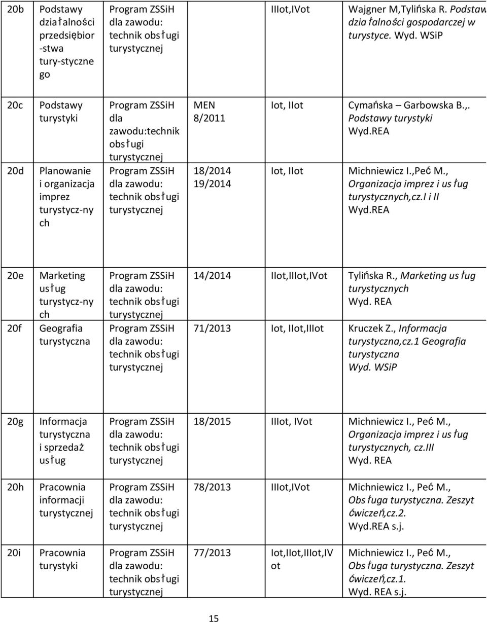 , Organizacja imprez turystyczn,cz.i i II Wyd.REA 20e 20f Marketing usług turystycz-ny ch Geografia turystyczna obsługi obsługi 14/2014 IIot,IIIot,IVot Tylińska R.
