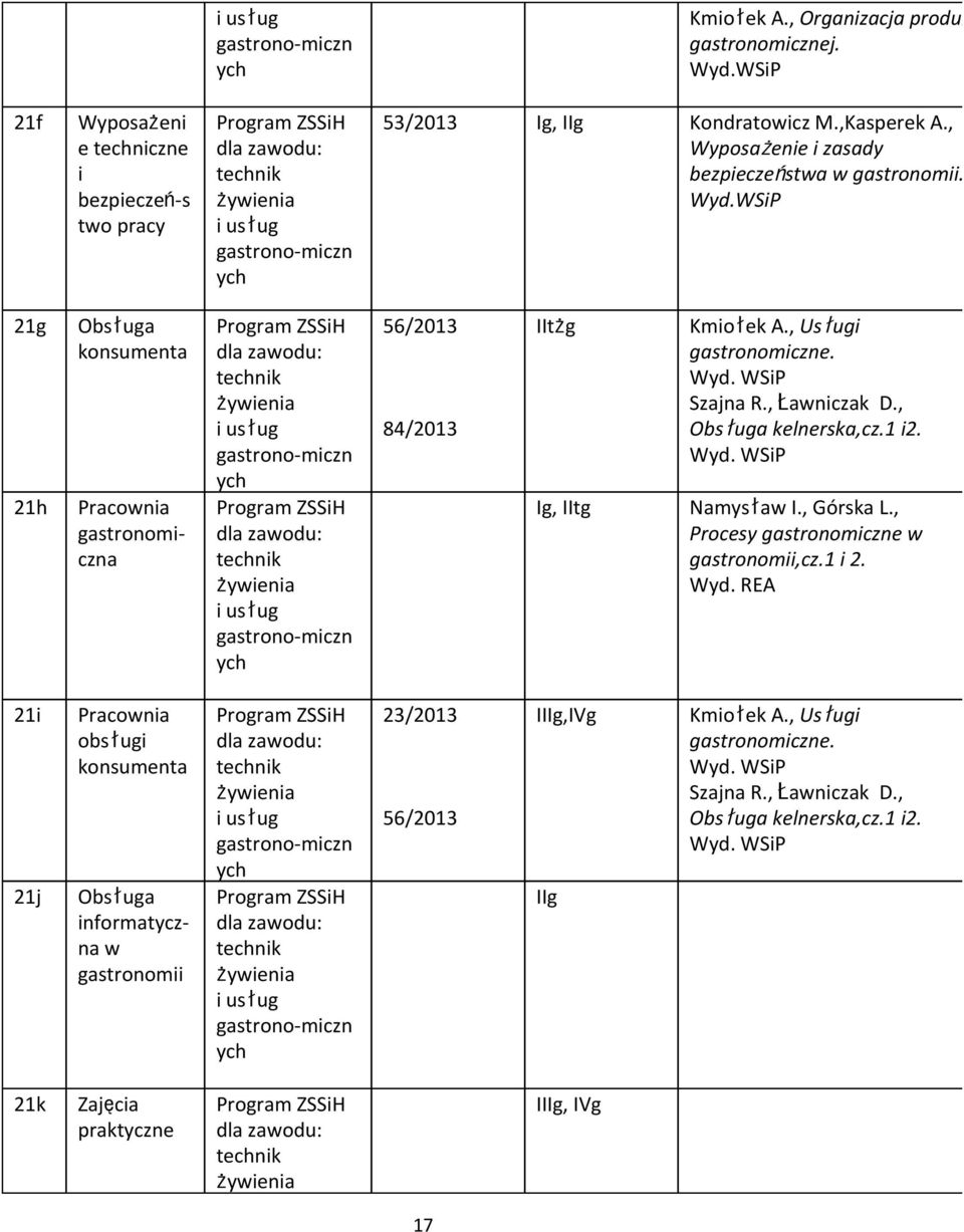 , Usługi gastronomiczne. Szajna R., Ławniczak D., Obsługa ska,cz.1 i2. Namysław I., Górska L., Procesy gastronomiczne w gastronomii,cz.1 i 2.