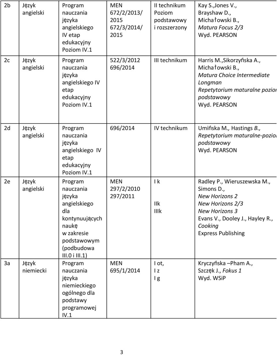 , Matura Choice Intermediate Longman Repetytorium maturalne poziom podstawowy Wyd. PEARSON 2d 2e 3a angielski angielski niemiecki angielskiego IV etap edukacyjny Poziom IV.