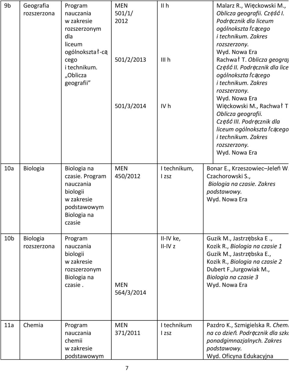 Oblicza geografii. CzęśćIII. Podręcznik dla liceum ogólnokształcącego i um. Zakres rozszerzony. 10a Biologia Biologia na czasie.