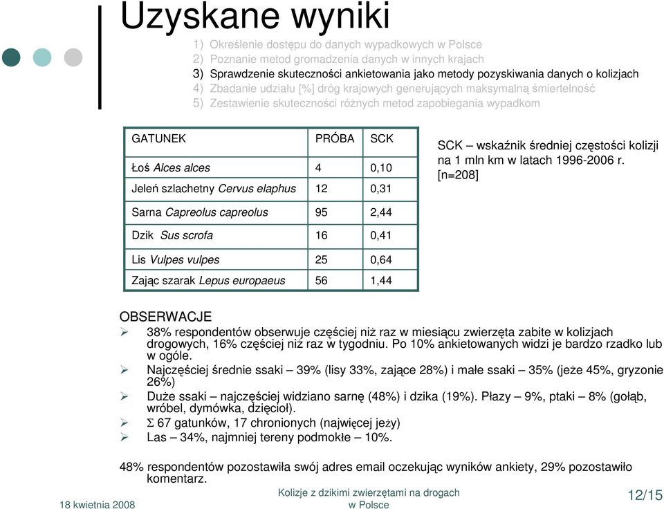 PRÓBA 4 12 SCK 0,10 0,31 SCK wskaźnik średniej częstości kolizji na 1 mln km w latach 1996-2006 r.