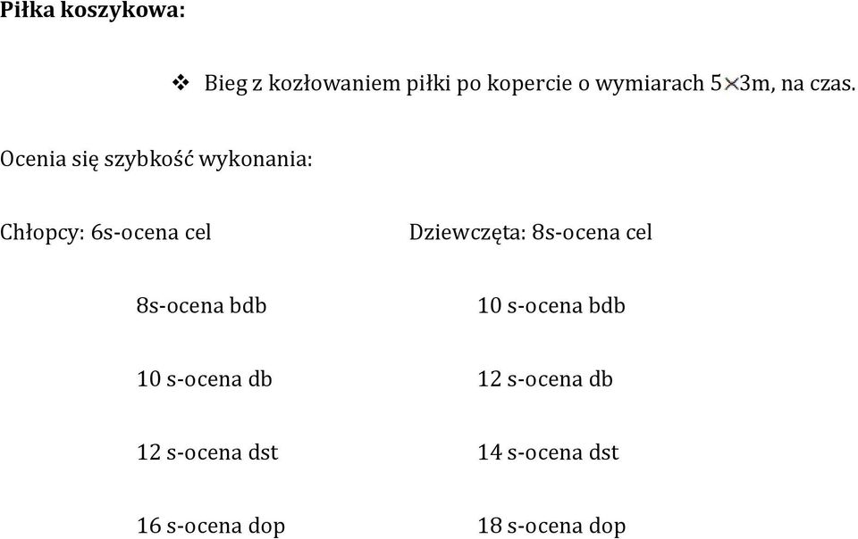 Ocenia się szybkość wykonania: Chłopcy: 6s-ocena cel Dziewczęta: