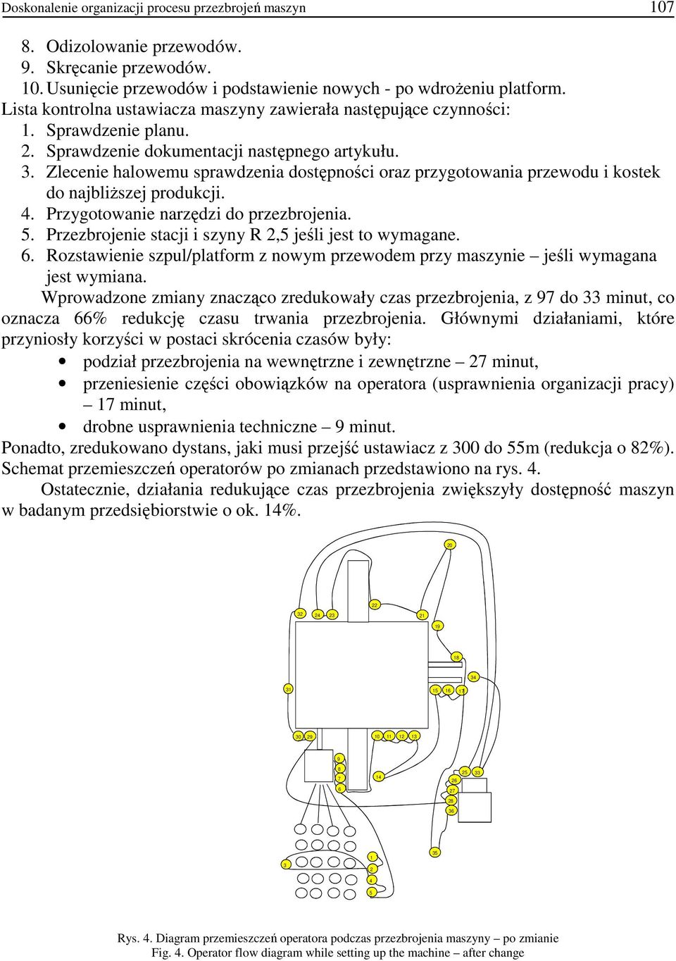 Zlecenie halowemu sprawdzenia dostępności oraz przygotowania przewodu i kostek do najbliŝszej produkcji. 4. Przygotowanie narzędzi do przezbrojenia. 5.